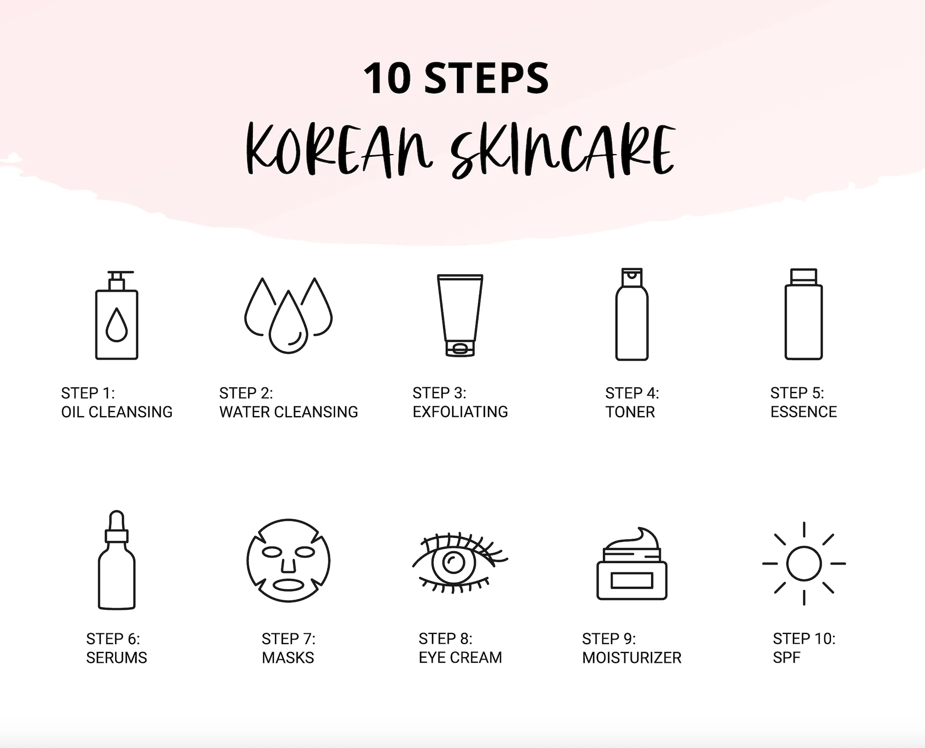 10 step routine kbeauty